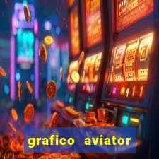 grafico aviator aposta ganha